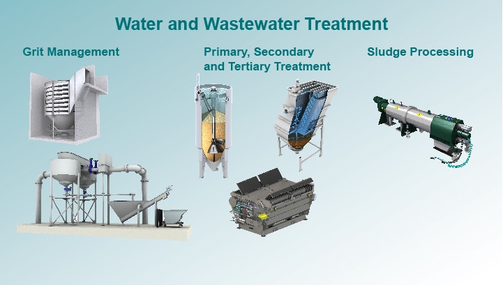 Water & Wastewater Treatment